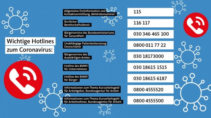 Grafik zum Thema Corona mit Telefonnummern.