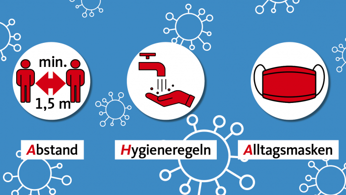 Corona-Regeln: Abstand, Hygieneregeln und Alltagsmasken